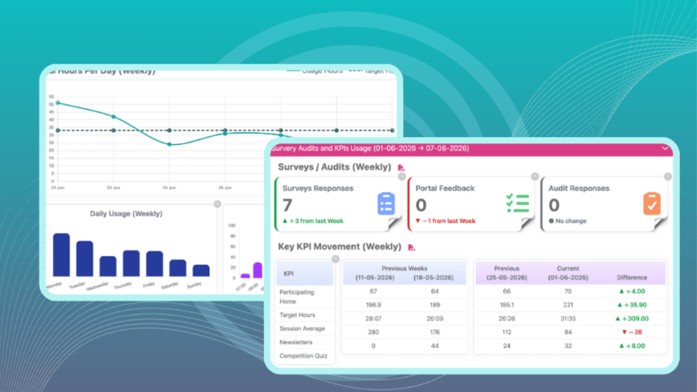 Live KPI dashboards