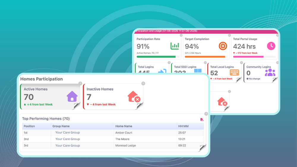 Portfolio-level insights